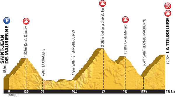 2015 Etape du Tour Profile