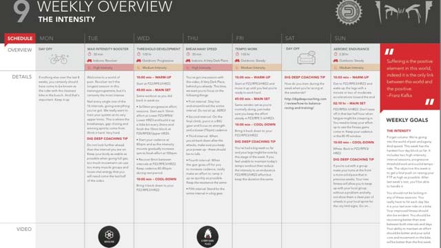 Cyclocross Training Plan