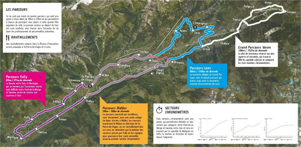 Cyclosportive des Vins du Valais | Parcours