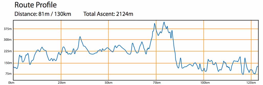 Etape Caledonia Route Profile