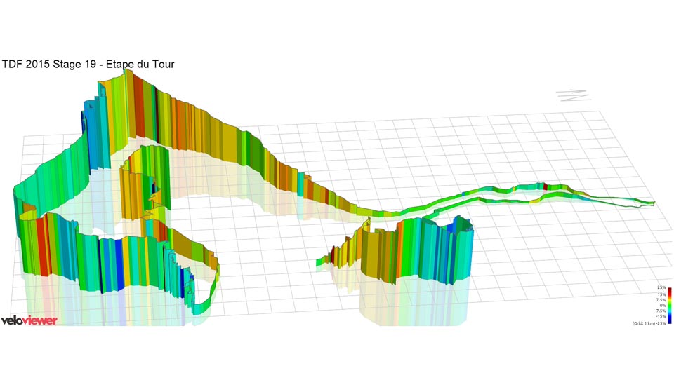 Etape Du Tour 2015 Profile