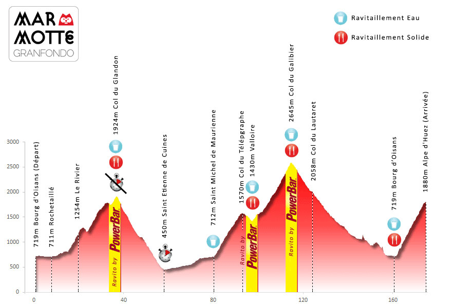 La Marmotte Training Plan