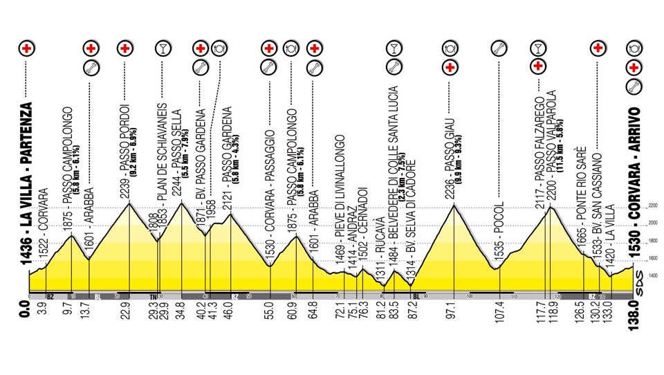 Maratona dles Dolomites Training Plan