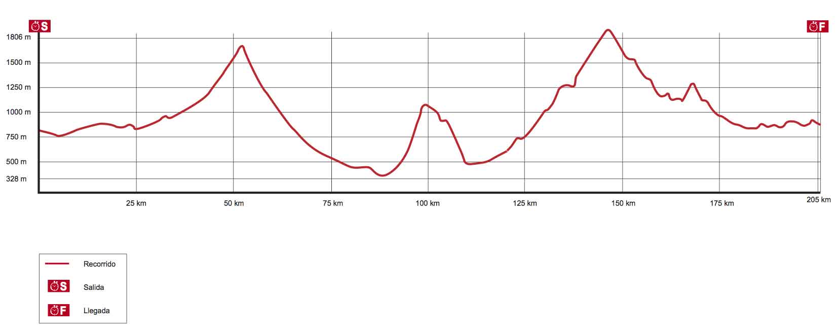 Quebrantahuesos Profile