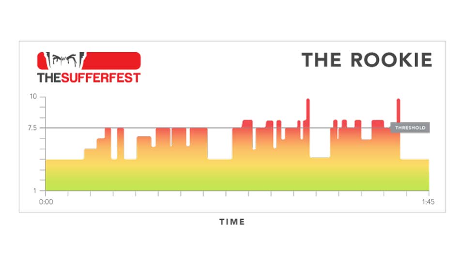 The Rookie Sufferfest