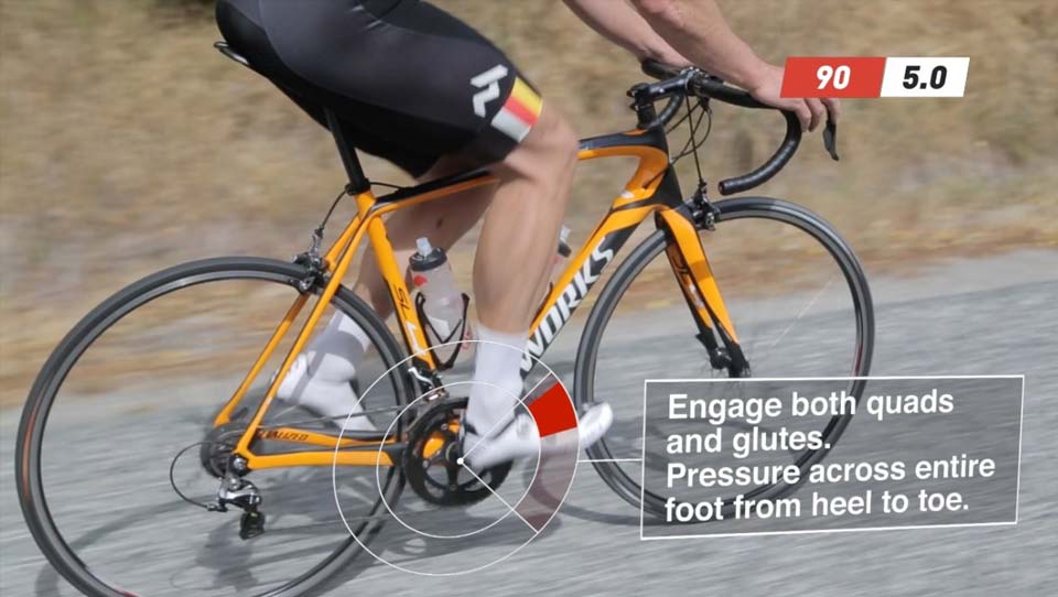 The Sufferfest Elements of Style - Pedal Downstroke