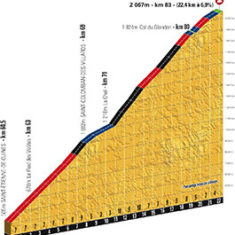 Etape du Tour 2015 Col de la Croix de Fer