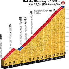 Etape du Tour 2015 Col du Chaussy