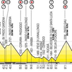 The 138km Maratona dles Dolomites course is a who's who of famous Italian Dolomites climbs.